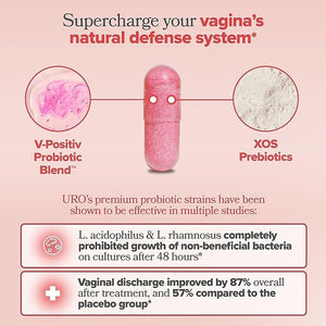 URO - Probióticos vaginales para mujeres